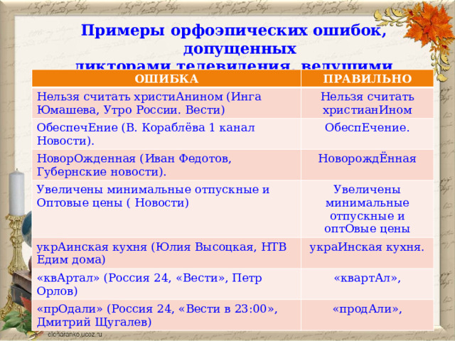 Примеры орфоэпических ошибок, допущенных дикторами телевидения, ведущими программ  ОШИБКА ПРАВИЛЬНО Нельзя считать христиАнином (Инга Юмашева, Утро России. Вести) Нельзя считать христианИном ОбеспечЕние (В. Кораблёва 1 канал Новости). ОбеспЕчение. НоворОжденная (Иван Федотов, Губернские новости). Увеличены минимальные отпускные и Оптовые цены ( Новости) НоворождЁнная Увеличены минимальные отпускные и оптОвые цены укрАинская кухня (Юлия Высоцкая, НТВ Едим дома) украИнская кухня. «квАртал» (Россия 24, «Вести», Петр Орлов) «квартАл», «прОдали» (Россия 24, «Вести в 23:00», Дмитрий Щугалев) «продАли», 