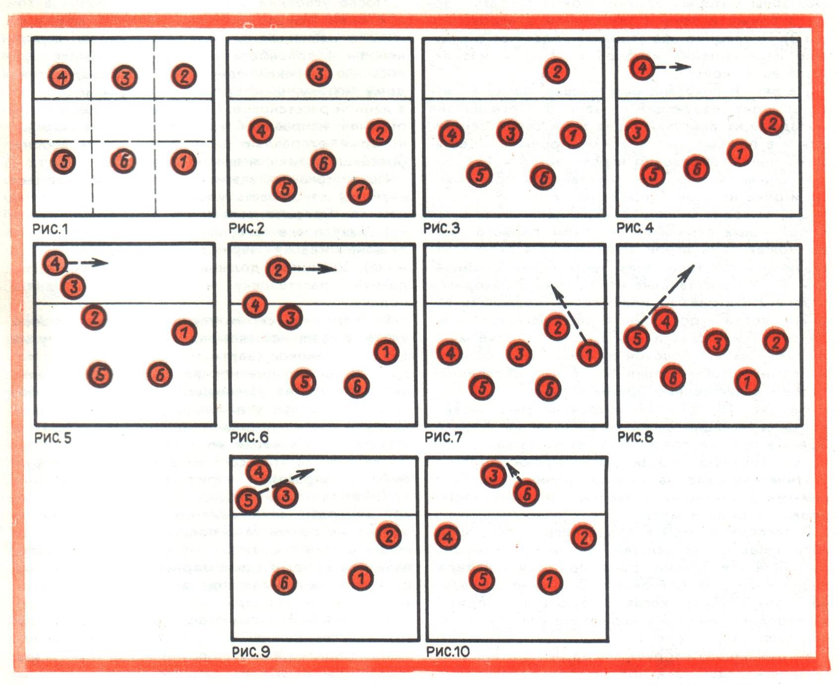 Расстановка 5 1 в волейболе схема