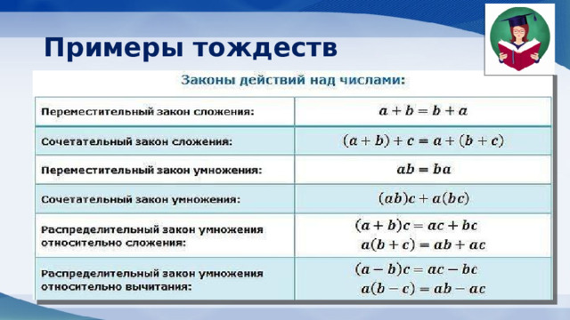 Примеры тождеств 