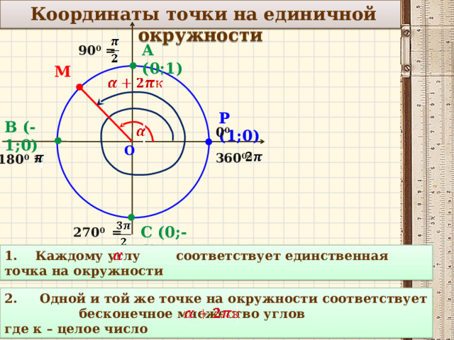 Отметить на единичной окружности точки. Четверти единичной окружности тангенс. Изобразите на единичной окружности соответствующие. Изобразить на единичной окружности точки:. Координаты точек на единичной окружности.