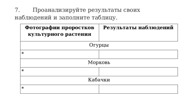 7.       Проанализируйте результаты своих наблюдений и заполните таблицу.   Фотографии проростков культурного растения Результаты наблюдений Огурцы * Морковь * Кабачки * 
