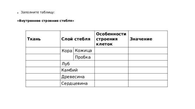 . Заполните таблицу:    «Внутреннее строение стебля»   Ткань Слой стебля Кора Особенности строения клеток Кожица Значение Луб Пробка Камбий Древесина Сердцевина 
