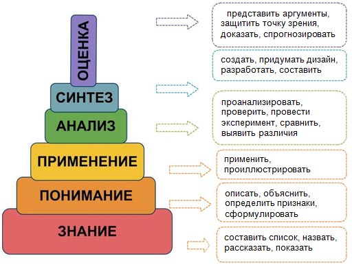Активные и интерактивные методы преподавания на уроках истории и обществознания