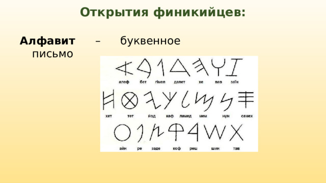 Открытия финикийцев: Алфавит – буквенное письмо 