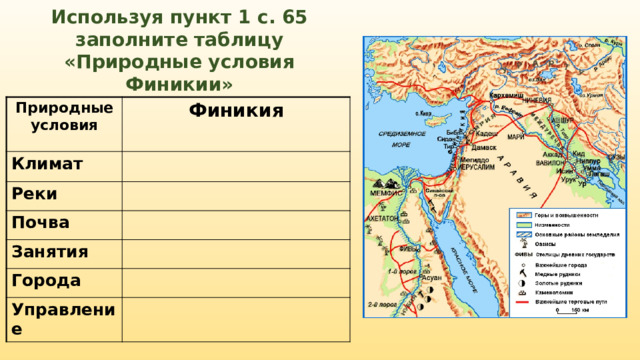 Используя пункт 1 с. 65 заполните таблицу «Природные условия Финикии» Природные условия Финикия Климат Реки Почва Занятия Города Управление 