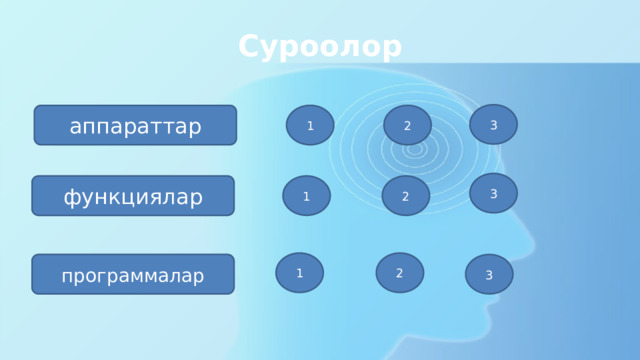 Суроолор 3 аппараттар 1 2 3 функциялар 1 2 1 2 программалар 3 