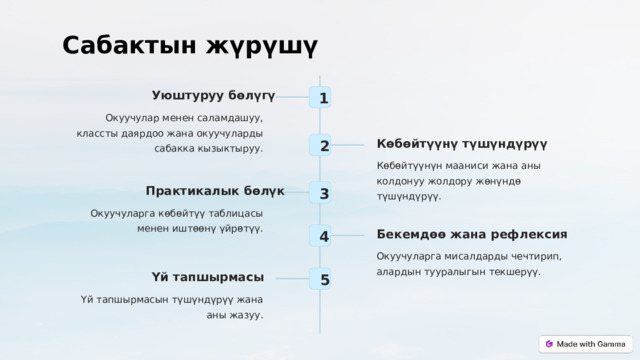  Сабактын жүрүшү Уюштуруу бөлүгү 1 Окуучулар менен саламдашуу, классты даярдоо жана окуучуларды сабакка кызыктыруу. Көбөйтүүнү түшүндүрүү 2 Көбөйтүүнүн мааниси жана аны колдонуу жолдору жөнүндө түшүндүрүү. Практикалык бөлүк 3 Окуучуларга көбөйтүү таблицасы менен иштөөнү үйрөтүү. Бекемдөө жана рефлексия 4 Окуучуларга мисалдарды чечтирип, алардын тууралыгын текшерүү. Үй тапшырмасы 5 Үй тапшырмасын түшүндүрүү жана аны жазуу. 