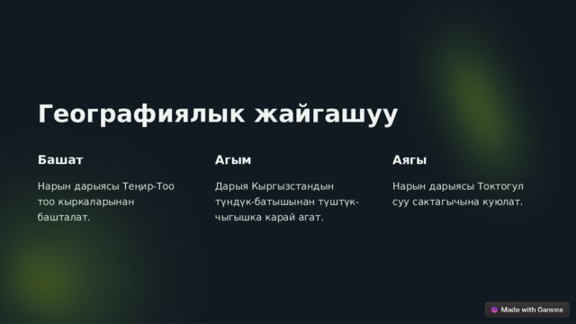Географиялык жайгашуу Башат Агым Аягы Нарын дарыясы Теңир-Тоо тоо кыркаларынан башталат. Дарыя Кыргызстандын түндүк-батышынан түштүк-чыгышка карай агат. Нарын дарыясы Токтогул суу сактагычына куюлат.  