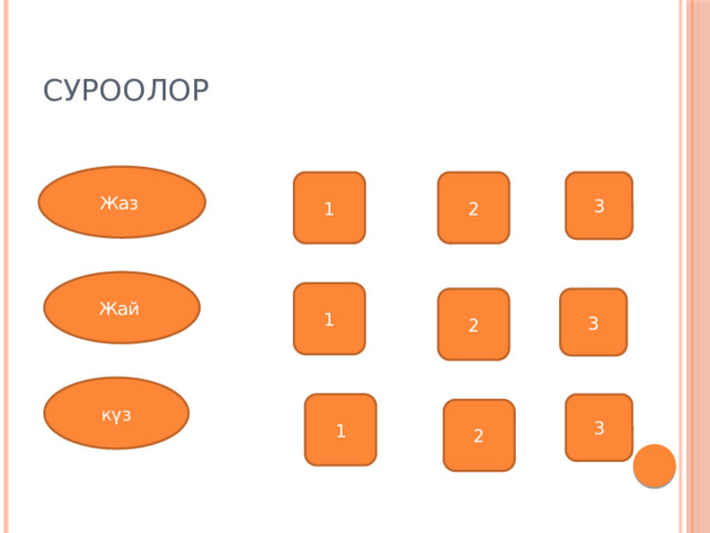 Суроолор Жаз 1 2 3 Жай 1 2 3 күз 1 3 2 