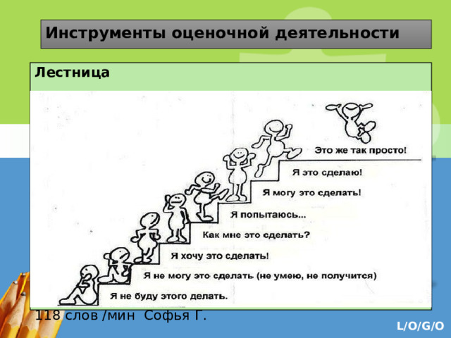 Инструменты оценочной деятельности Лестница  160 слов / мин Диана Ж.  140 слов /мин Мирослав Ш.  127 слов /мин Дарья Б.  121 слово /мин Никита Е. 118 слов /мин Софья Г. 