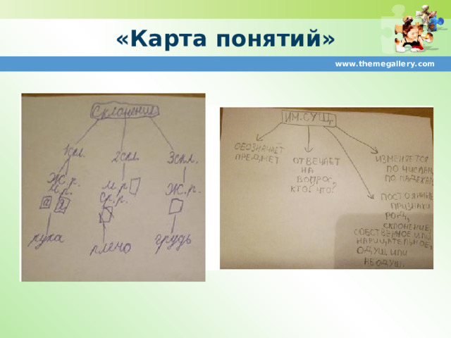 «Карта понятий» www.themegallery.com 