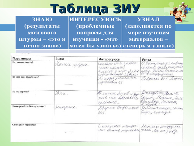 Таблица ЗИУ 