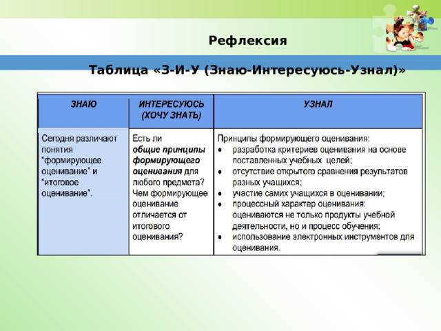 Рефлексия  Таблица «З-И-У (Знаю-Интересуюсь-Узнал)» 30 