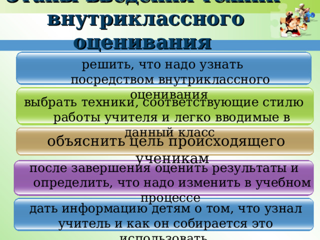 Этапы введения техник  внутриклассного оценивания решить, что надо узнать посредством внутриклассного оценивания  выбрать техники, соответствующие стилю работы учителя и легко вводимые в данный класс объяснить цель происходящего ученикам  после завершения оценить результаты и определить, что надо изменить в учебном процессе дать информацию детям о том, что узнал учитель и как он собирается это использовать 