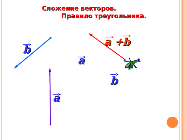  Сложение векторов.  Правило треугольника. a + b b a b «Геометрия 10-11» Л.С. Атанасян и др. a 15 
