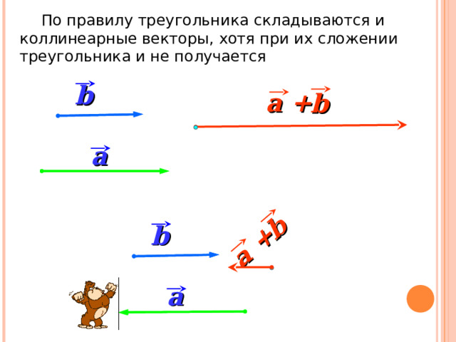 a + b  По правилу треугольника складываются и коллинеарные векторы, хотя при их сложении треугольника и не получается b a + b a b «Геометрия 10-11» Л.С. Атанасян и др. a 16 