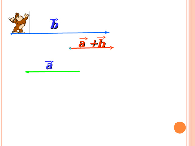 b a + b a «Геометрия 10-11» Л.С. Атанасян и др. 17 