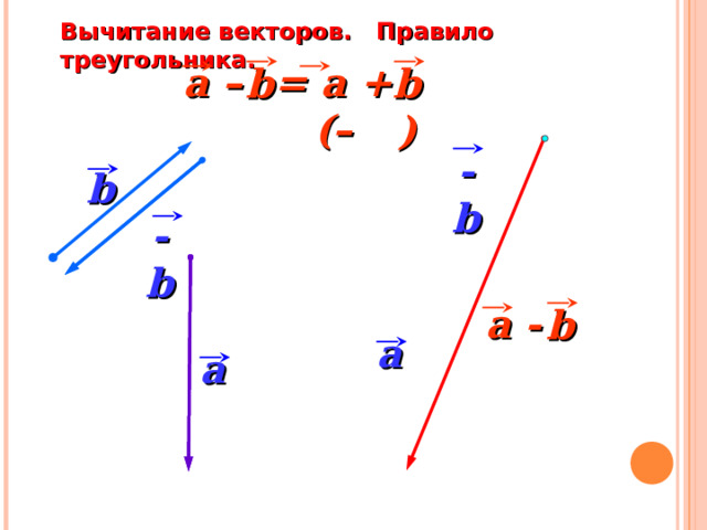 Вычитание векторов. Правило треугольника. = a +(– a – b ) b - b b - b a - b a «Геометрия 10-11» Л.С. Атанасян и др. a 18 