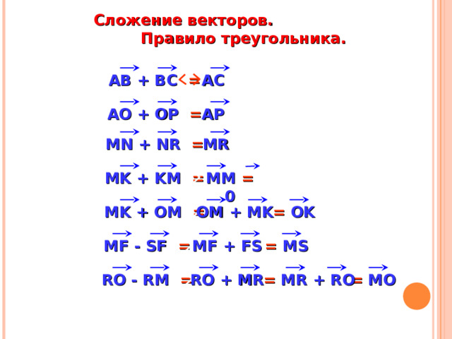  Сложение векторов.  Правило треугольника. АВ + ВС = АС  АО + ОР = АР  MN + NR  = MR MK + KM  = MM = 0 OM + MK = OK MK + OM  = «Геометрия 10-11» Л.С. Атанасян и др. = MS MF + FS MF  -  SF  = RO + MR RO  -  RM  = = MO = MR + RO 20 