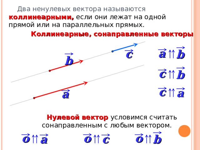  Два ненулевых вектора называются коллинеарными, если они лежат на одной прямой или на параллельных прямых. Коллинеарные, сонаправленные векторы a c b b c b c a a «Геометрия 10-11» Л.С. Атанасян и др.  Нулевой вектор условимся считать сонаправленным с любым вектором. o o o c a b 3 