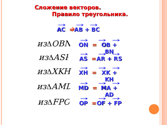  Сложение векторов.  Правило треугольника. АС  = АВ + ВС ON = OB + В N AS = AR + RS XH = XK + KH «Геометрия 10-11» Л.С. Атанасян и др. MD = MA + AD OF + FP OP = 21 