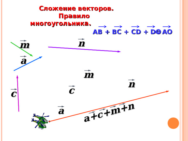 a+c+m+n  Сложение векторов.  Правило многоугольника. = А O АВ + ВС + С D + DO n m a m n c c «Геометрия 10-11» Л.С. Атанасян и др. a 22 
