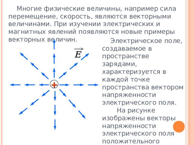  Многие физические величины, например сила перемещение, скорость, являются векторными величинами. При изучении электрических и магнитных явлений появляются новые примеры векторных величин.  Электрическое поле, создаваемое в пространстве зарядами, характеризуется в каждой точке пространства вектором напряженности электрического поля.  На рисунке изображены векторы напряженности электрического поля положительного точечного заряда. E + «Геометрия 10-11» Л.С. Атанасян и др. 5 