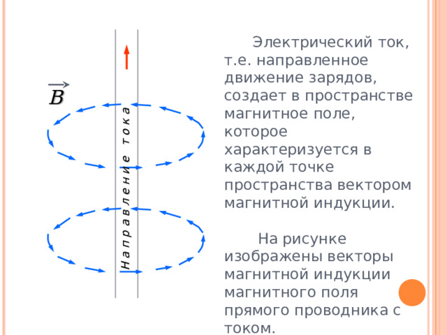 Н а п р а в л е н и е т о к а  Электрический ток, т.е. направленное движение зарядов, создает в пространстве магнитное поле, которое характеризуется в каждой точке пространства вектором магнитной индукции.  На рисунке изображены векторы магнитной индукции магнитного поля прямого проводника с током. B «Геометрия 10-11» Л.С. Атанасян и др. 6 