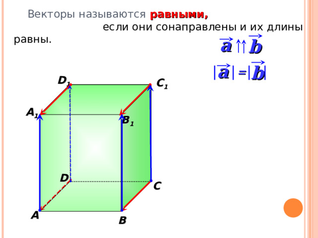  Векторы называются равными,  если они сонаправлены и их длины равны. a b a b = D 1 C 1 A 1 B 1 «Геометрия 10-11» Л.С. Атанасян и др. Рисунки Савченко Е.М.  D C A B 7 