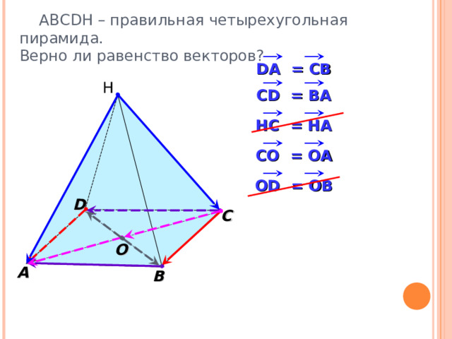  АВС DH – правильная четырехугольная пирамида. Верно ли равенство векторов? DA = CB Н CD = BA HC = HA CO = OA OD = OB D С O А В 8 