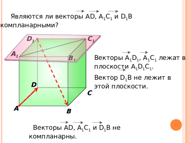  Являются ли векторы AD , А 1 С 1 и D 1 B компланарными? C 1 D 1 A 1 Векторы А 1 D 1 , A 1 C 1 лежат в плоскости А 1 D 1 C 1 .  Вектор D 1 В не лежит в этой плоскости. B 1 D C A B  Векторы AD , А 1 С 1 и D 1 B не компланарны. 6 