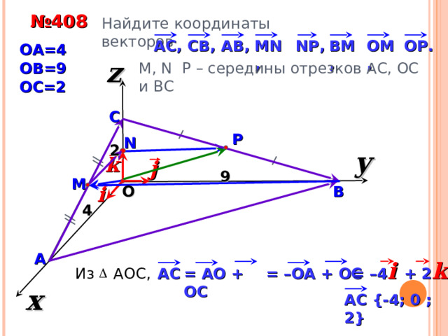 № 4 08 Найдите координаты векторов MN, AB, CB, BM, OM, OP. NP, AC, OA=4 z M, N P – середины отрезков АС, ОС и ВС OB=9 OC=2 С Р N 2 y k j 9 М O i В 4 А = –4 i  + 2 k Из АОС ,  = –О A + ОС = A О + ОС AC x AC {-4; 0 ; 2} 3 