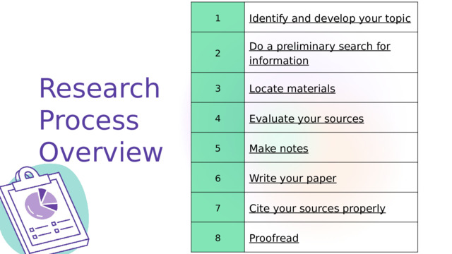 1 Identify and develop your topic 2 Do a preliminary search for information 3 Locate materials 4 5 Evaluate your sources 6 Make notes Write your paper 7 Cite your sources properly 8 Proofread Research Process Overview 