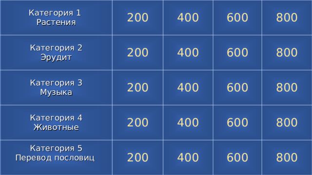 Категория 1 Растения 200 Категория 2 Эрудит 200 Категория 3 Музыка 400 200 600 400 Категория 4 Животные 400 800 600 Категория 5 Перевод пословиц 200 600 800 200 400 400 600 800 800 600 800 История Философия   200  200   Экономика   400 Психология   600  200   400   800 Иностранный язык   600  200   400   200   800   400   600   400   600   800   600   800   800   