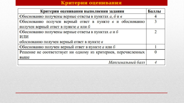 Критерии оценивания 