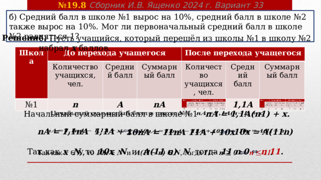 № 19.8 Сборник И.В. Ященко 2024 г. Вариант 33 б) Средний балл в школе №1 вырос на 10%, средний балл в школе №2 также вырос на 10%. Мог ли первоначальный средний балл в школе №2 равняться 1? Решение.    б) Пусть учащийся, который перешёл из школы №1 в школу №2 набрал x баллов. Школа Школа До перехода учащегося До перехода учащегося Количество учащихся, чел. № 1 Количество учащихся, чел. № 1 n n Средний балл Средний балл Суммарный балл Суммарный балл После перехода учащегося А А После перехода учащегося nА nА Количество учащихся, чел. Количество учащихся, чел. n1 Средний балл Средний балл 1,1А 1,1А Суммарный балл Суммарный балл 1,1А(n1)   Начальный суммарный балл в школе №1  nА = 1,1А(n1) + x.    nА = 1,1nА 1,1А + x  ⇔   ⇔  10 x = А(11n)     10nА = 11nА 11А + 10 x  Так как x N, то 10x N и А(11 n) N , тогда 11 n  0 ⇔  n  11 .   