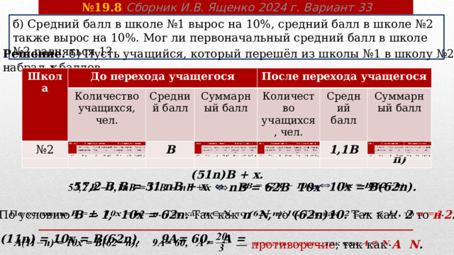 № 19.8 Сборник И.В. Ященко 2024 г. Вариант 33 б) Средний балл в школе №1 вырос на 10%, средний балл в школе №2 также вырос на 10%. Мог ли первоначальный средний балл в школе №2 равняться 1? Решение. б) Пусть учащийся, который перешёл из школы №1 в школу №2 набрал x баллов.      Школа Школа До перехода учащегося До перехода учащегося Количество учащихся, чел. № 2 Количество учащихся, чел. № 2 51n Средний балл Средний балл Суммарный балл После перехода учащегося В После перехода учащегося Суммарный балл В (51n)В Количество учащихся, чел. Количество учащихся, чел. 52n Средний балл Средний балл 1,1В 1,1В Суммарный балл Суммарный балл 1,1В(52n) После перехода ученика суммарный балл школе №2  1,1(52n)В = (51n)В + x.   57,2 В В = 51 nВ + x  ⇔   ⇔  10 x = В(62n).   nВ = 62В 10 x    По условию В = 1, 10 x = 62n. Так как n N, то (62n)10. Так как 2 то n  2 .   А(11n) = 10 x = В(62n), 9А= 60, А =   — противоречие , так как  А N .     