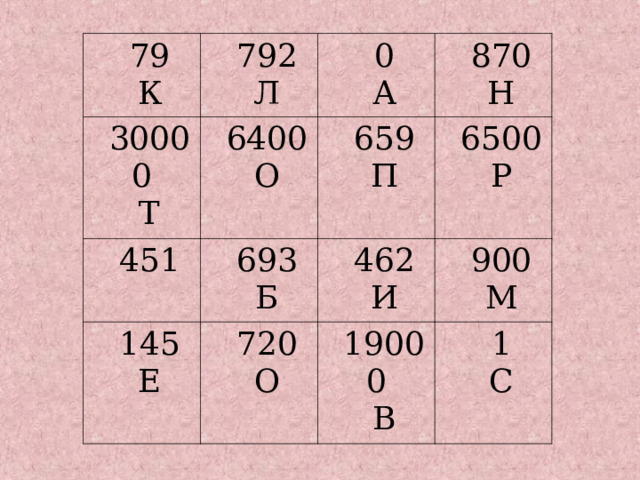 79 К 792 Л 30000 Т 0 А 6400 О 451 870 Н 659 П 693 Б 145 Е 6500 Р 462 И 720 О 900 М 19000 В 1 С 