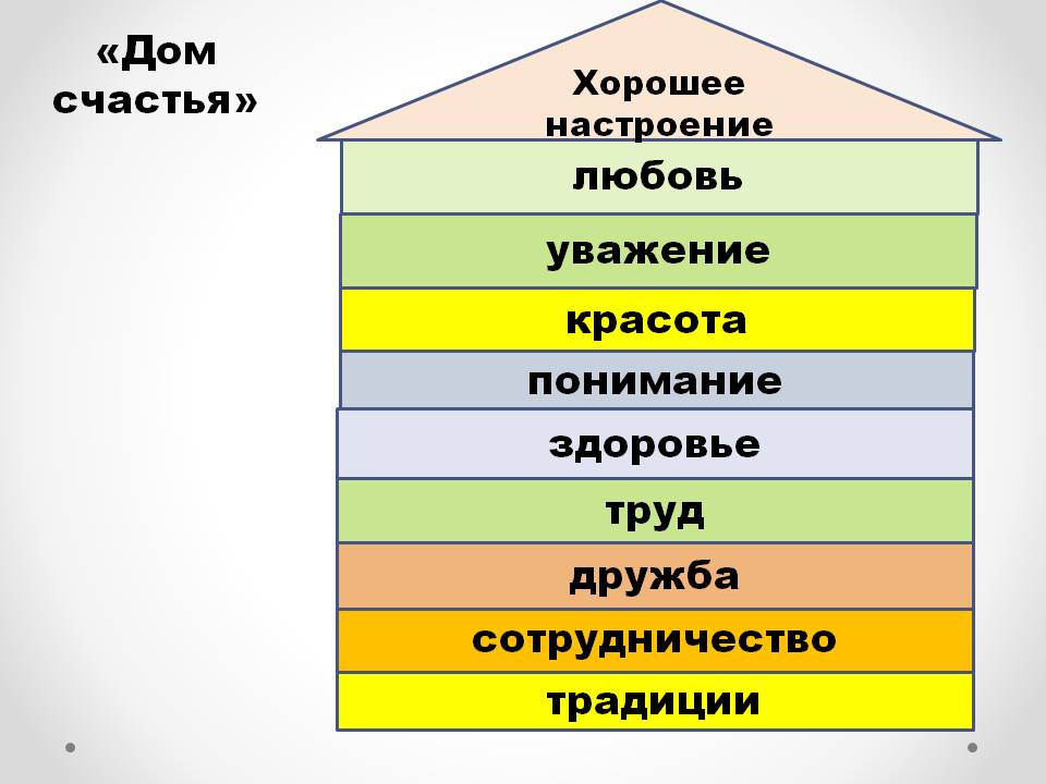 Счастье построенное