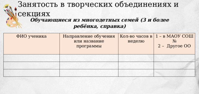 Занятость в творческих объединениях и секциях Обучающиеся из многодетных семей (3 и более ребёнка, справка) ФИО ученика Направление обучения или название программы Кол-во часов в неделю 1 – в МАОУ СОШ № 2 – Другое ОО 
