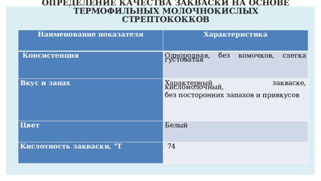 ОПРЕДЕЛЕНИЕ КАЧЕСТВА ЗАКВАСКИ НА ОСНОВЕ ТЕРМОФИЛЬНЫХ МОЛОЧНОКИСЛЫХ СТРЕПТОКОККОВ  Наименование показателя   Характеристика  Консистенция   Вкус и запах Однородная, без комочков, слегка густоватая Характерный закваске, кисломолочный, Цвет  Белый Кислотность закваски, °Т без посторонних запахов и привкусов  74 