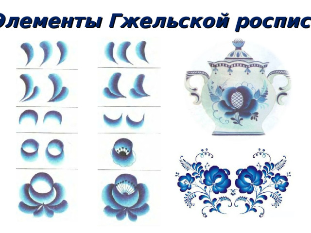 Элементы Гжельской росписи 