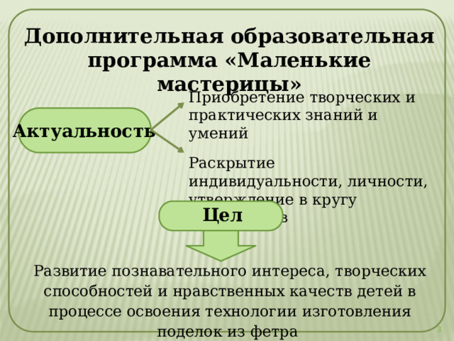 Дополнительная образовательная программа «Маленькие мастерицы» Приобретение творческих и практических знаний и умений Раскрытие индивидуальности, личности, утверждение в кругу сверстников Актуальность Цель Развитие познавательного интереса, творческих способностей и нравственных качеств детей в процессе освоения технологии изготовления поделок из фетра  