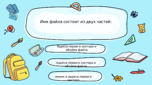 Имя файла состоит из двух частей:   Адреса первого сектора и объёма файла Адреса первого сектора и объёма файла имени и адреса первого сектора 