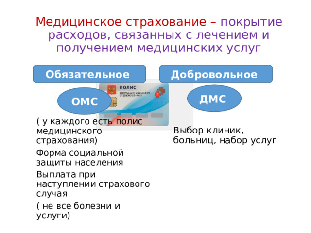Медицинское страхование – покрытие расходов, связанных с лечением и получением медицинских услуг Обязательное Добровольное ДМС ОМС ( у каждого есть полис медицинского страхования) Форма социальной защиты населения Выплата при наступлении страхового случая ( не все болезни и услуги) Выбор клиник, больниц, набор услуг 