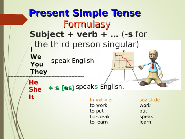 Present Simple  Tense  Formulasy   Subject + verb + …  ( -s  for the third person singular)  I We You They speak English . He She It  speak s English. + s (es) Infinitivler  sözlükde  work  put  speak  learn to work to put to speak to learn 