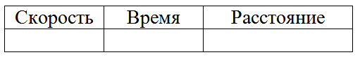 Заполни таблицу скорость время