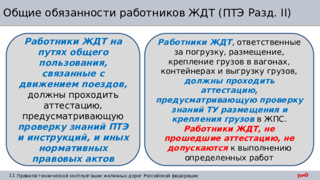 Общие обязанности работников ЖДТ (ПТЭ Разд. II) Работники ЖДТ , ответственные за погрузку, размещение, крепление грузов в вагонах, контейнерах и выгрузку грузов, должны проходить аттестацию, предусматривающую проверку знаний ТУ размещения и крепления грузов в ЖПС. Работники ЖДТ на путях общего пользования, связанные с движением поездов, должны проходить аттестацию, предусматривающую проверку знаний ПТЭ и инструкций, и иных нормативных правовых актов Работники ЖДТ, не прошедшие аттестацию, не допускаются к выполнению определенных работ 