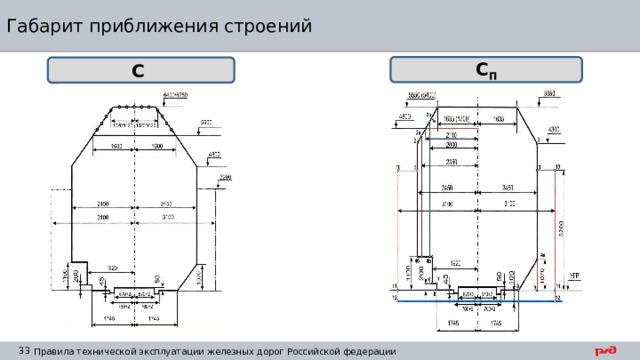 Габарит приближения строений С П С 