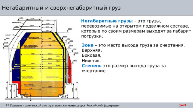 Негабаритный и сверхнегабаритный груз Негабаритные грузы – это грузы, перевозимые на открытом подвижном составе, которые по своим размерам выходят за габарит погрузки. Зона – это место выхода груза за очертания. Верхняя, Боковая, Нижняя. Степень это размер выхода груза за очертание. 